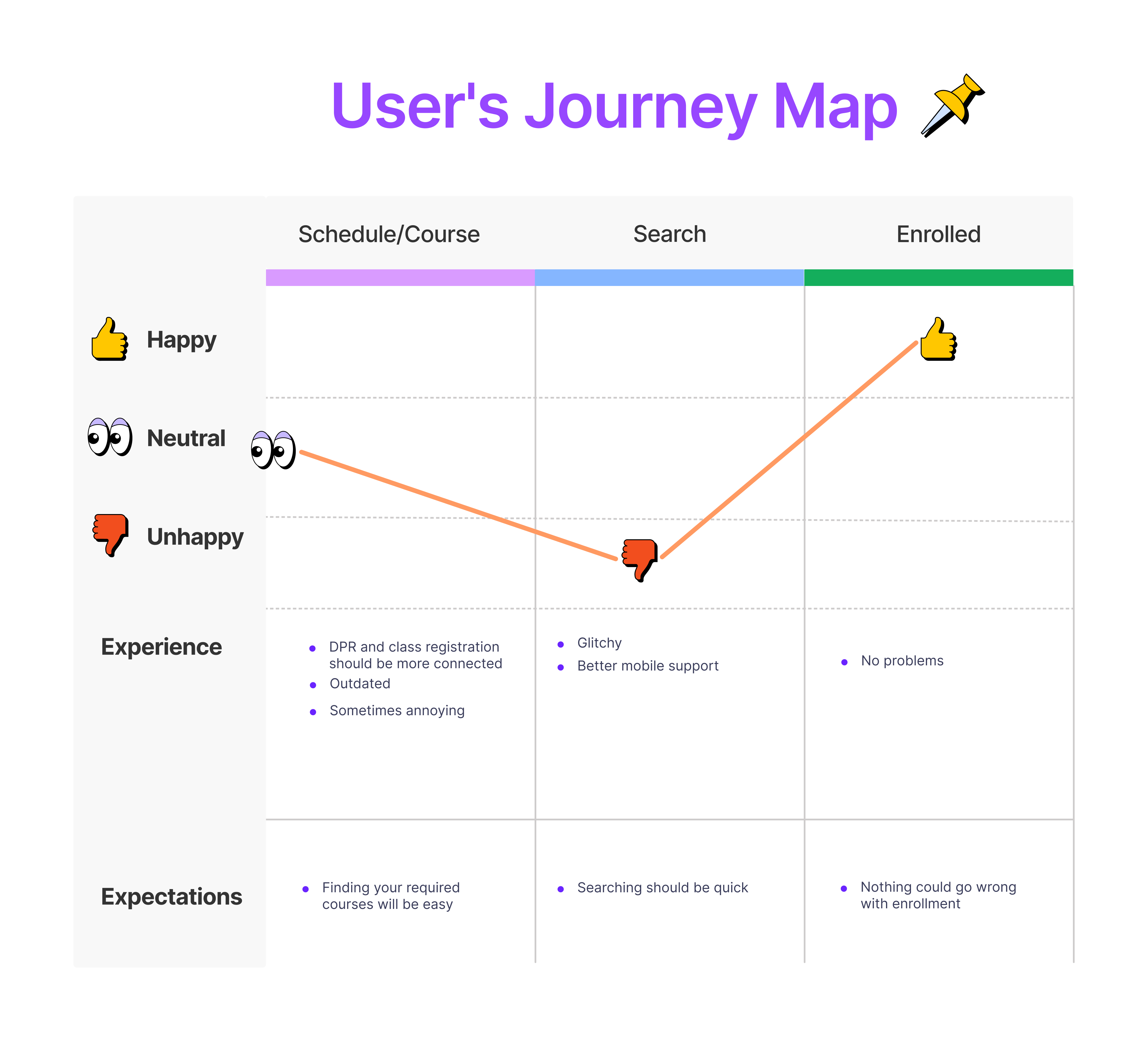 Journey Map 3